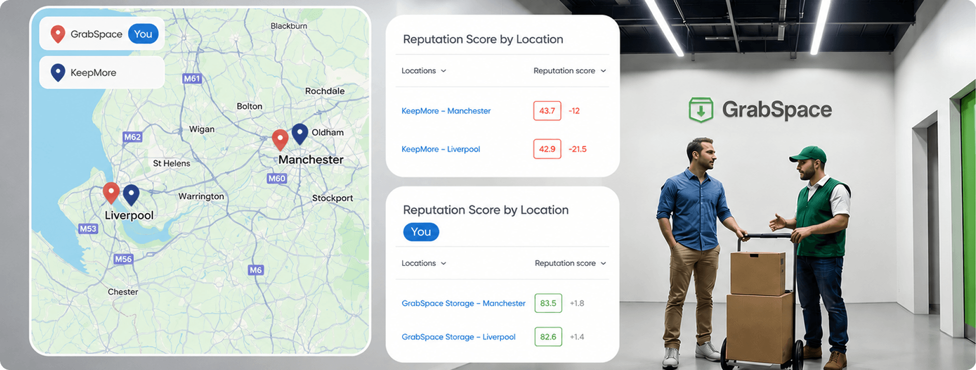 Reputation Experts dashboard showing reviews growth and per-location score tracking across UK cities.