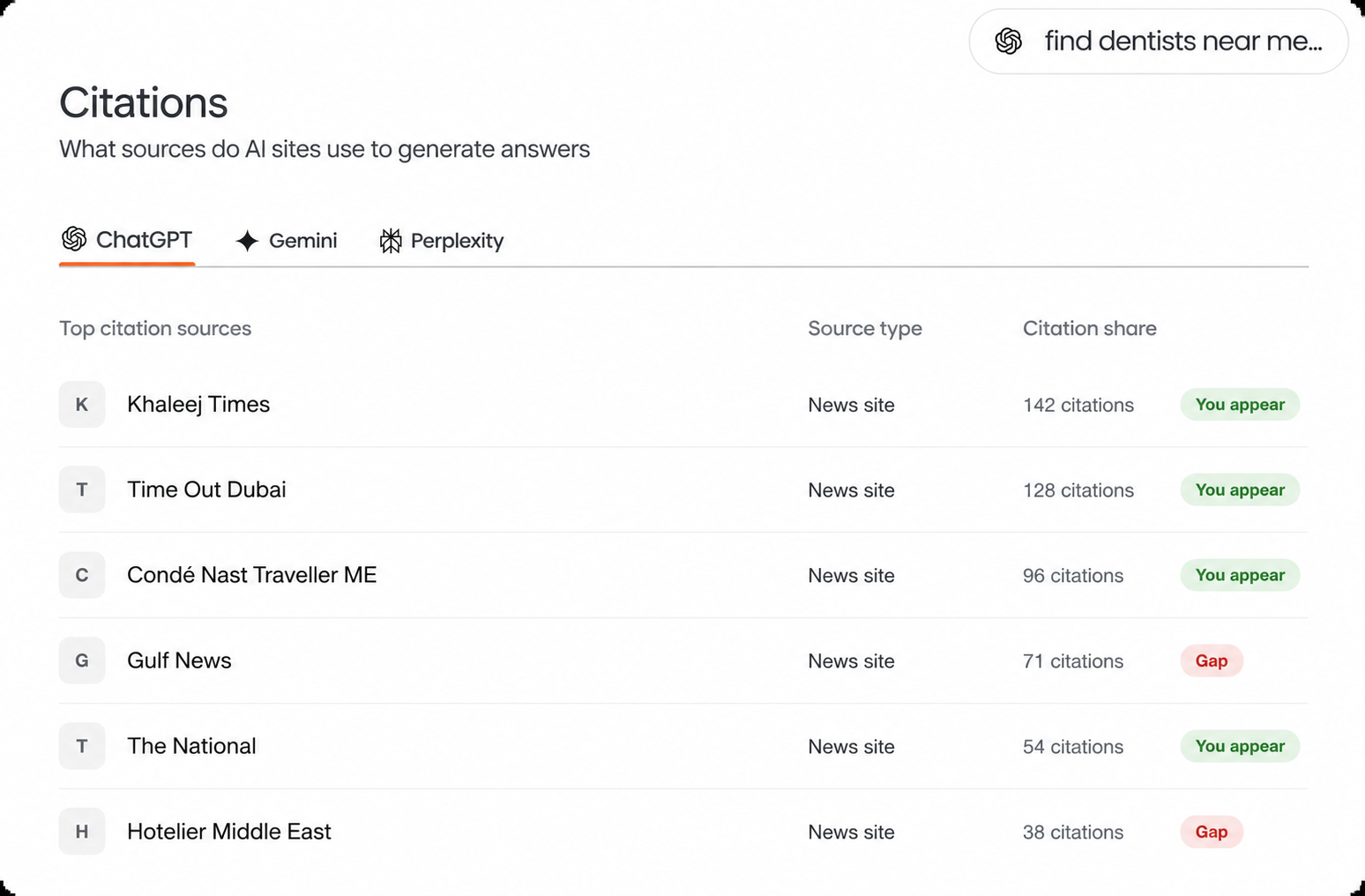 Citations view: the top sites and publications shaping AI answers about UK businesses, with citation counts and which sources currently feature the brand.