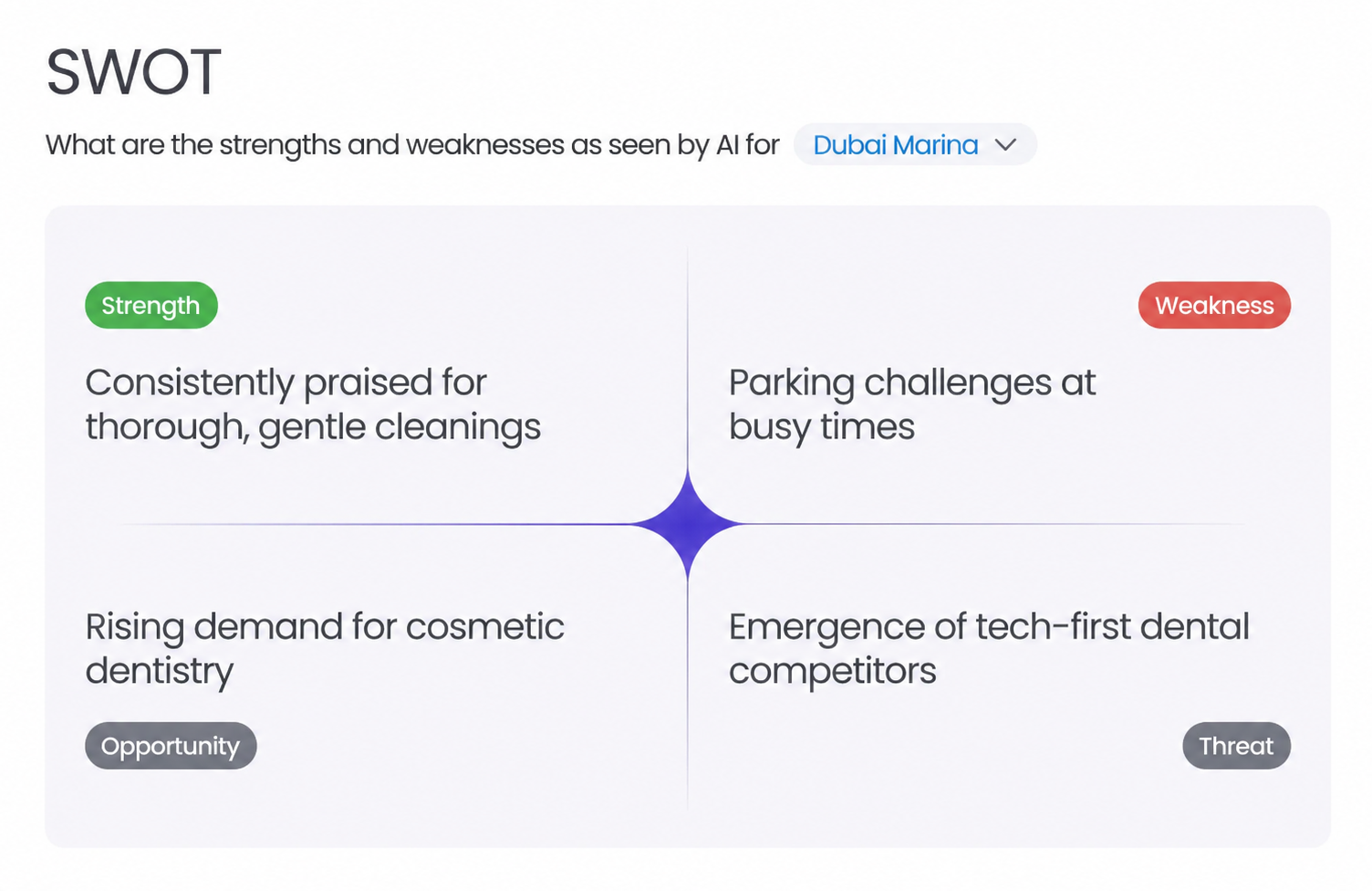 SWOT view of how AI describes a central London business across strengths, weaknesses, opportunities and threats.