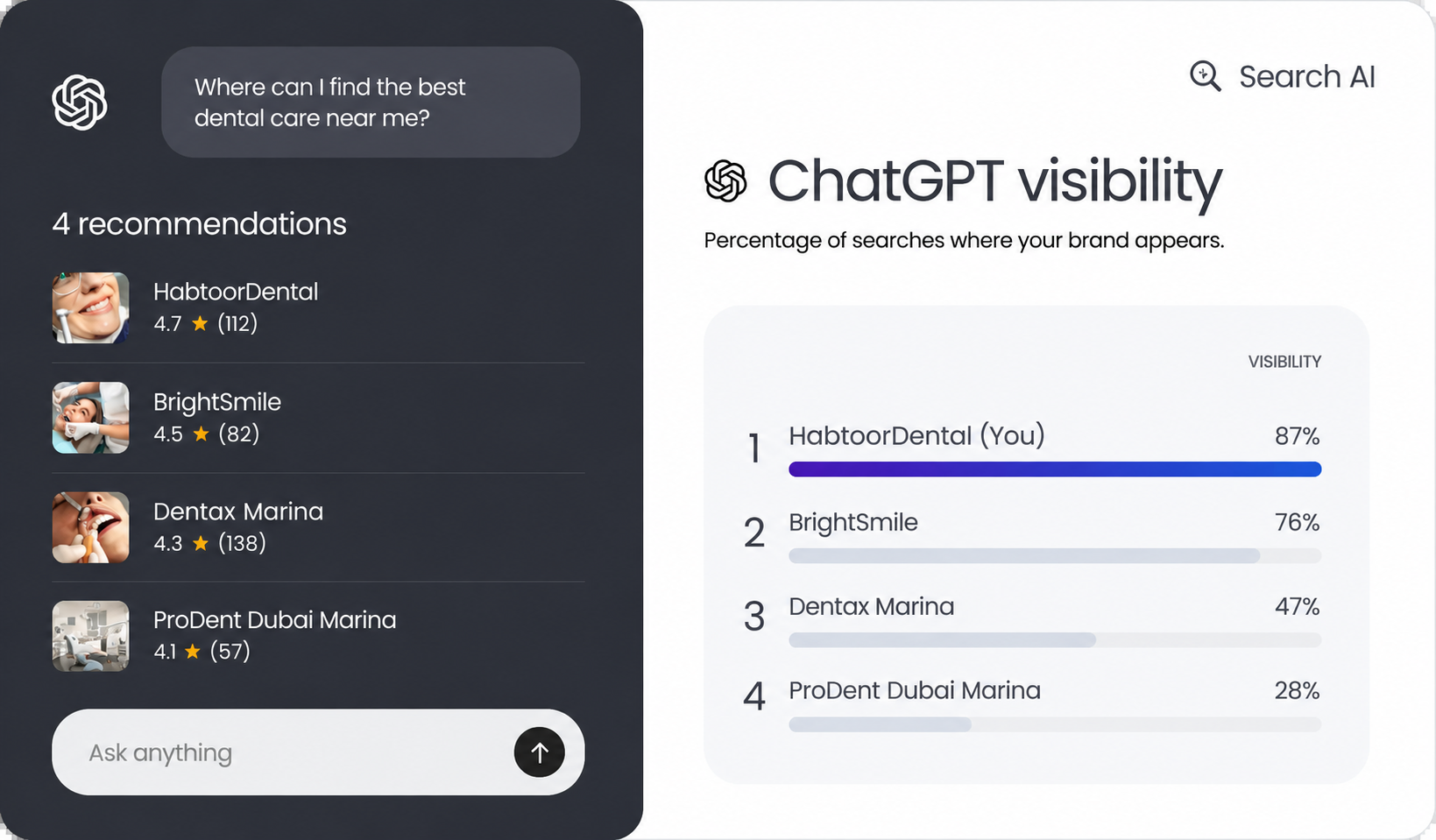 AI visibility share view: your brand vs UK competitors across Google AI Overview, ChatGPT, Perplexity and Gemini.